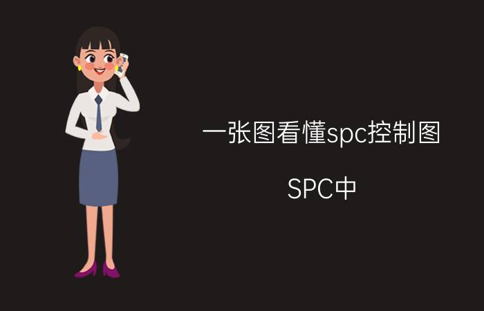 一张图看懂spc控制图 SPC中，P图和U图有什么区别？